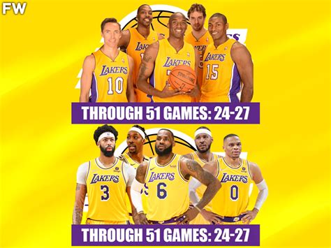 los angeles lakers 2022 record